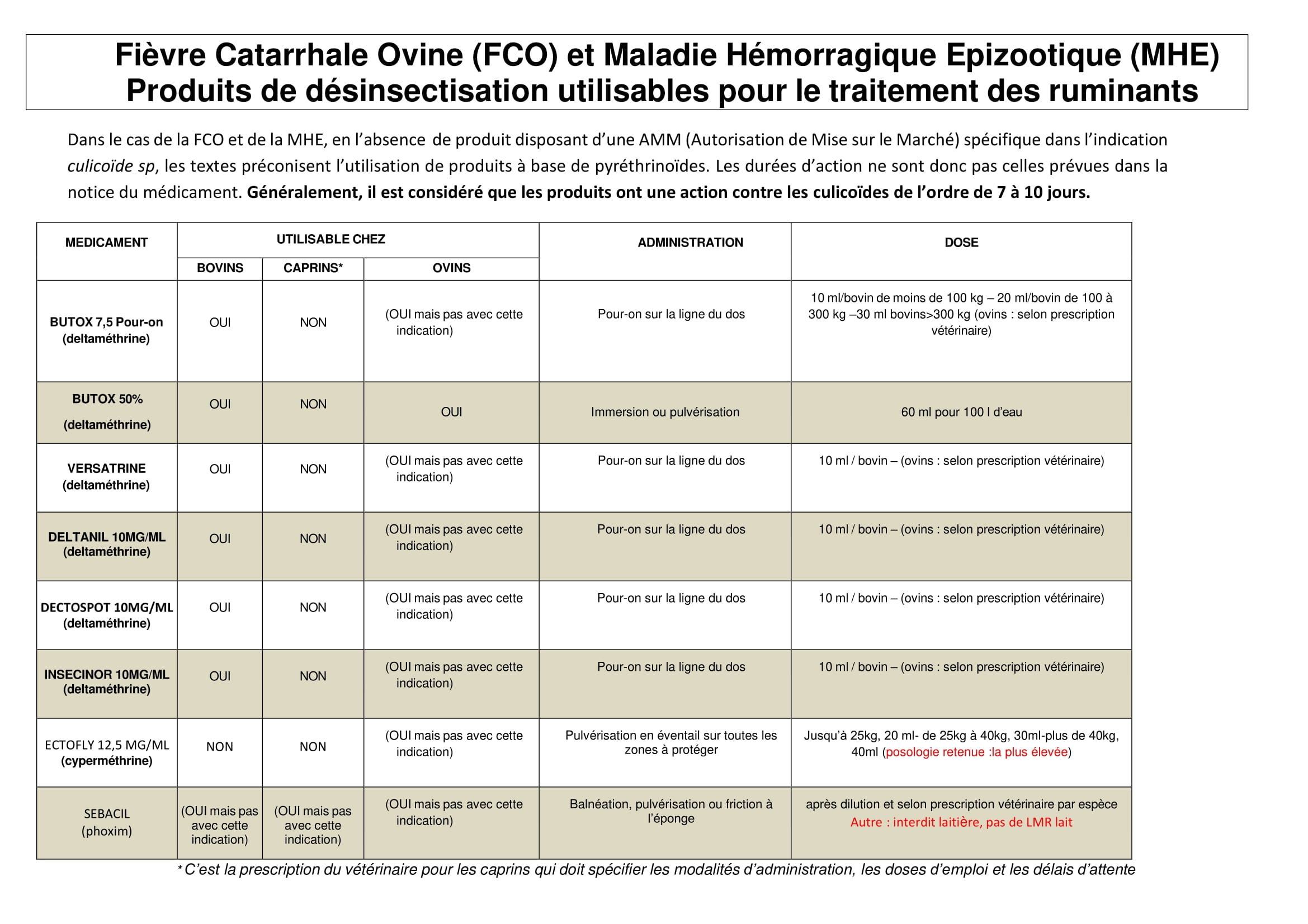 2023-09-26-FCO_Produits_de_desinsectisation-V3 (1)-1