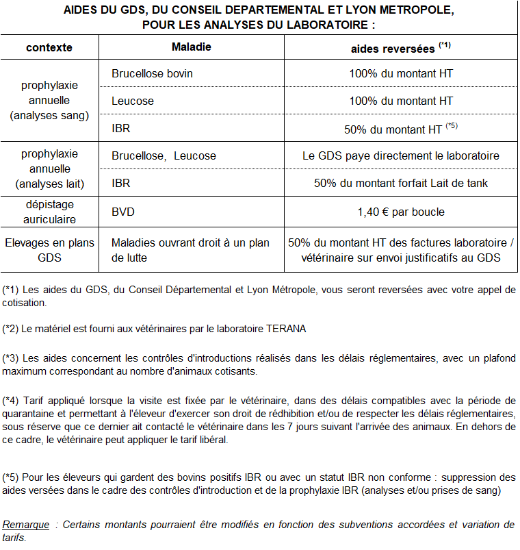 Aides_analyses_bovins2025