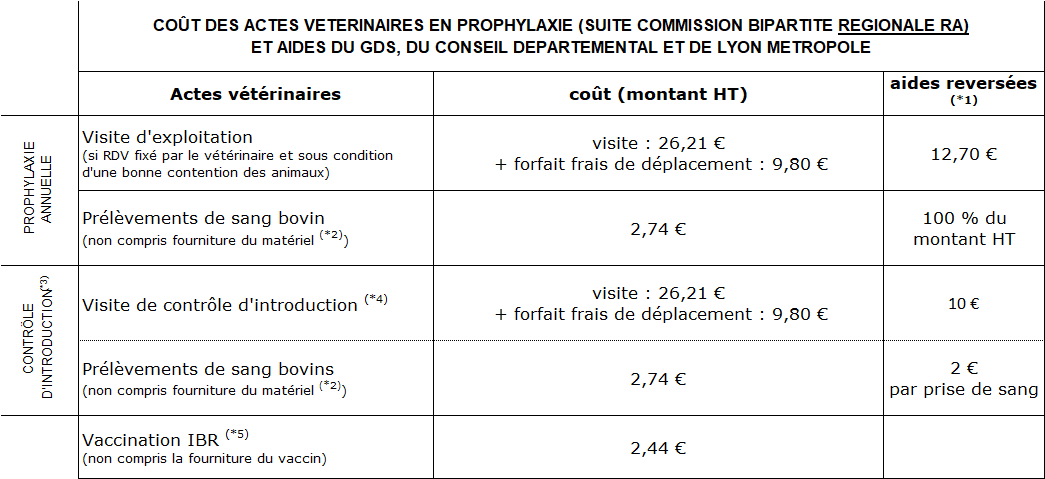 Coût_actes_bovins_2025