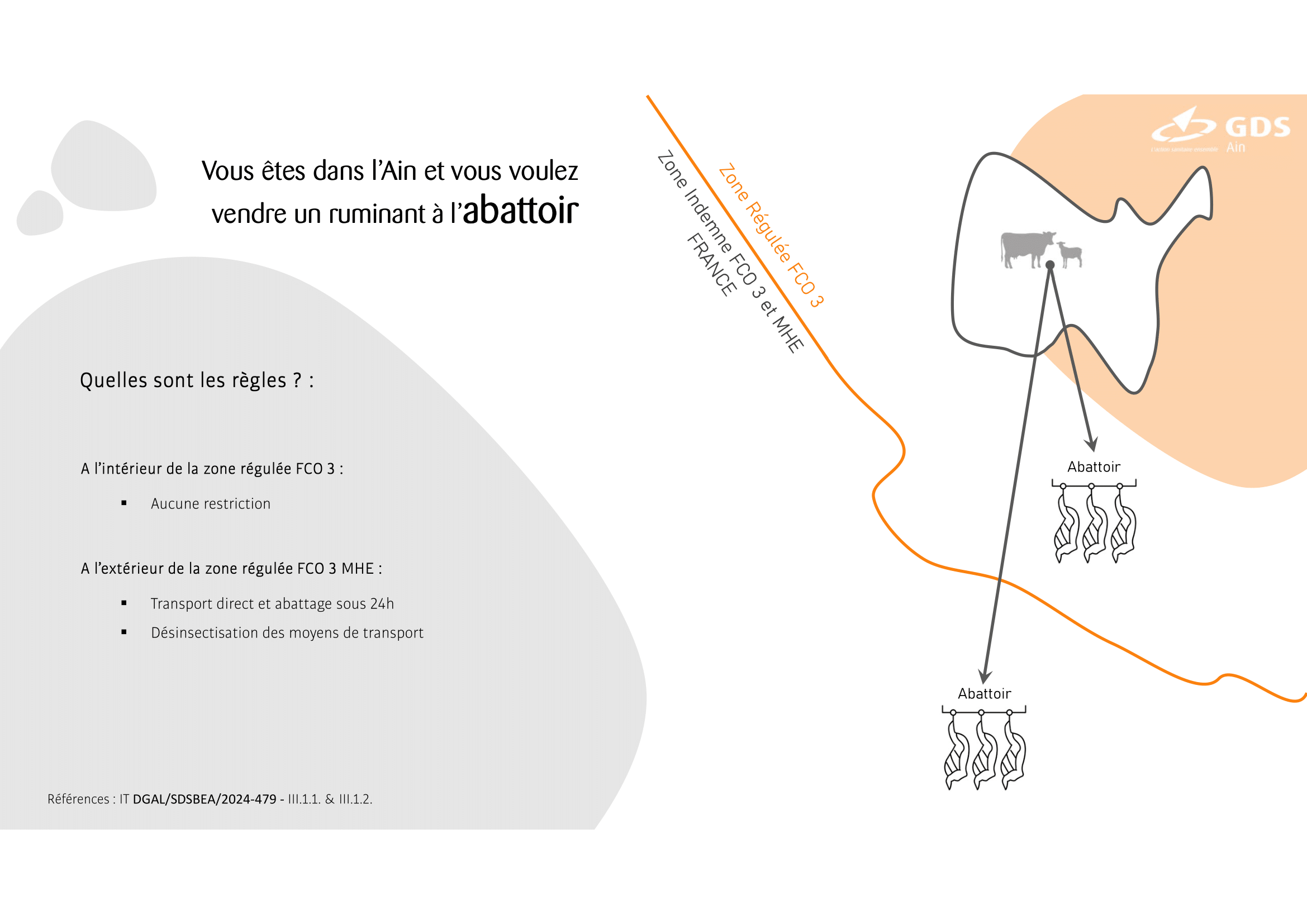 Synthèse règles aux mouvements FCO MHE-1_3