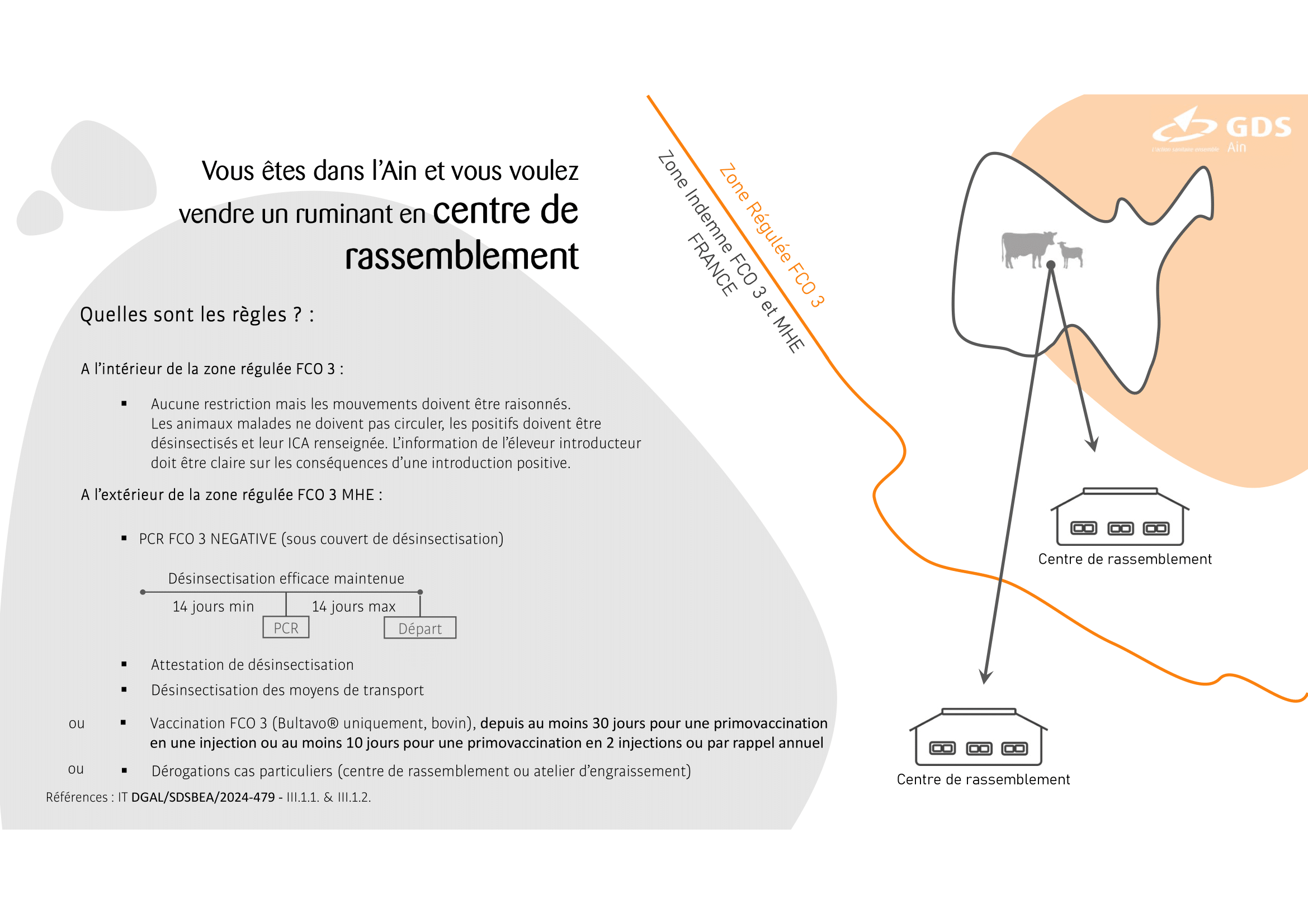 Synthèse règles aux mouvements FCO MHE-3_2